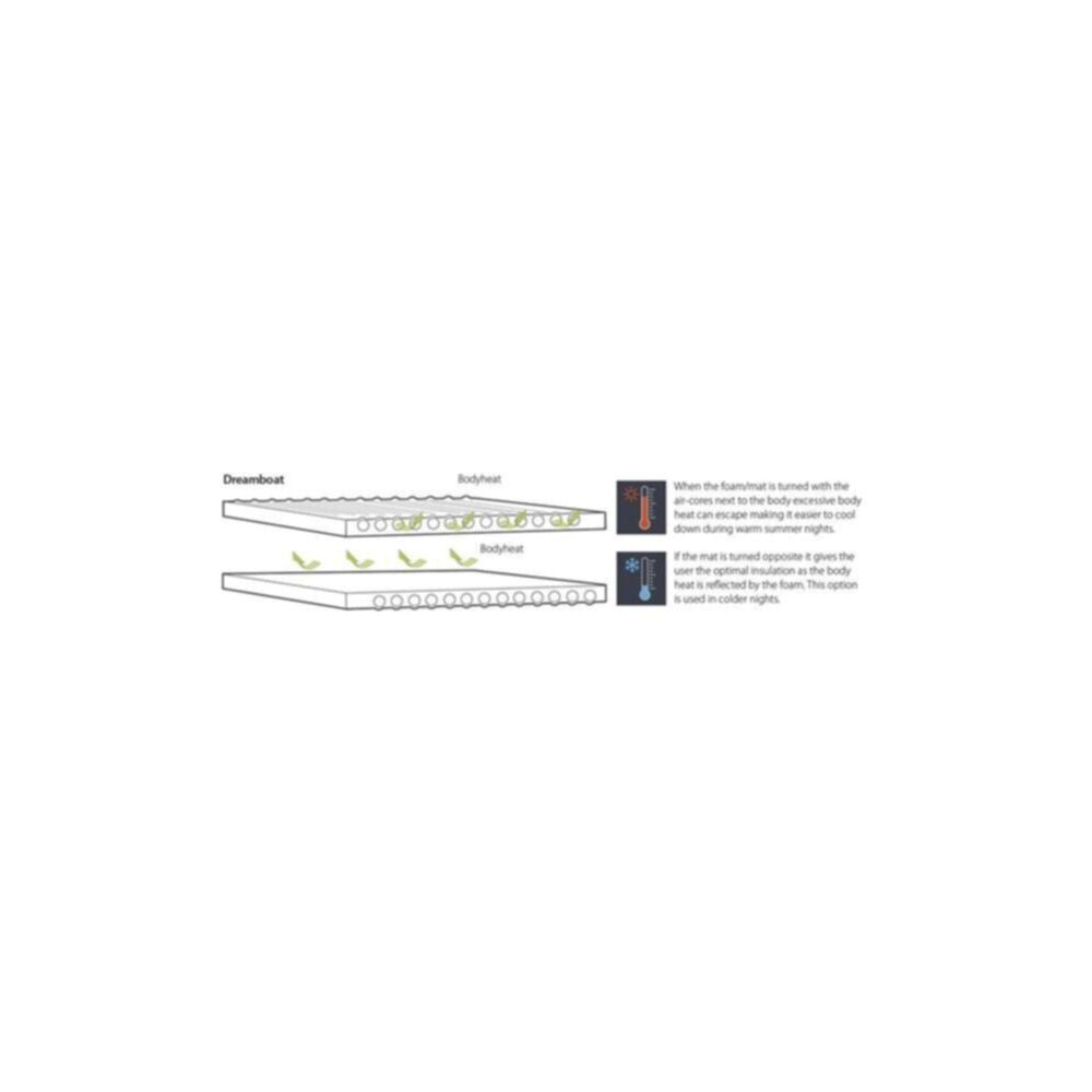  Outwell Dreamboat Double 7.5cm Self Inflating Mat